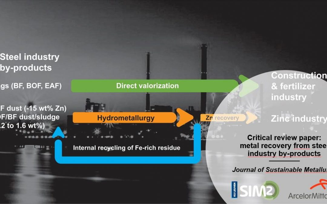 An in-depth review on hydrometallurgical metal recovery from steel industry by-products